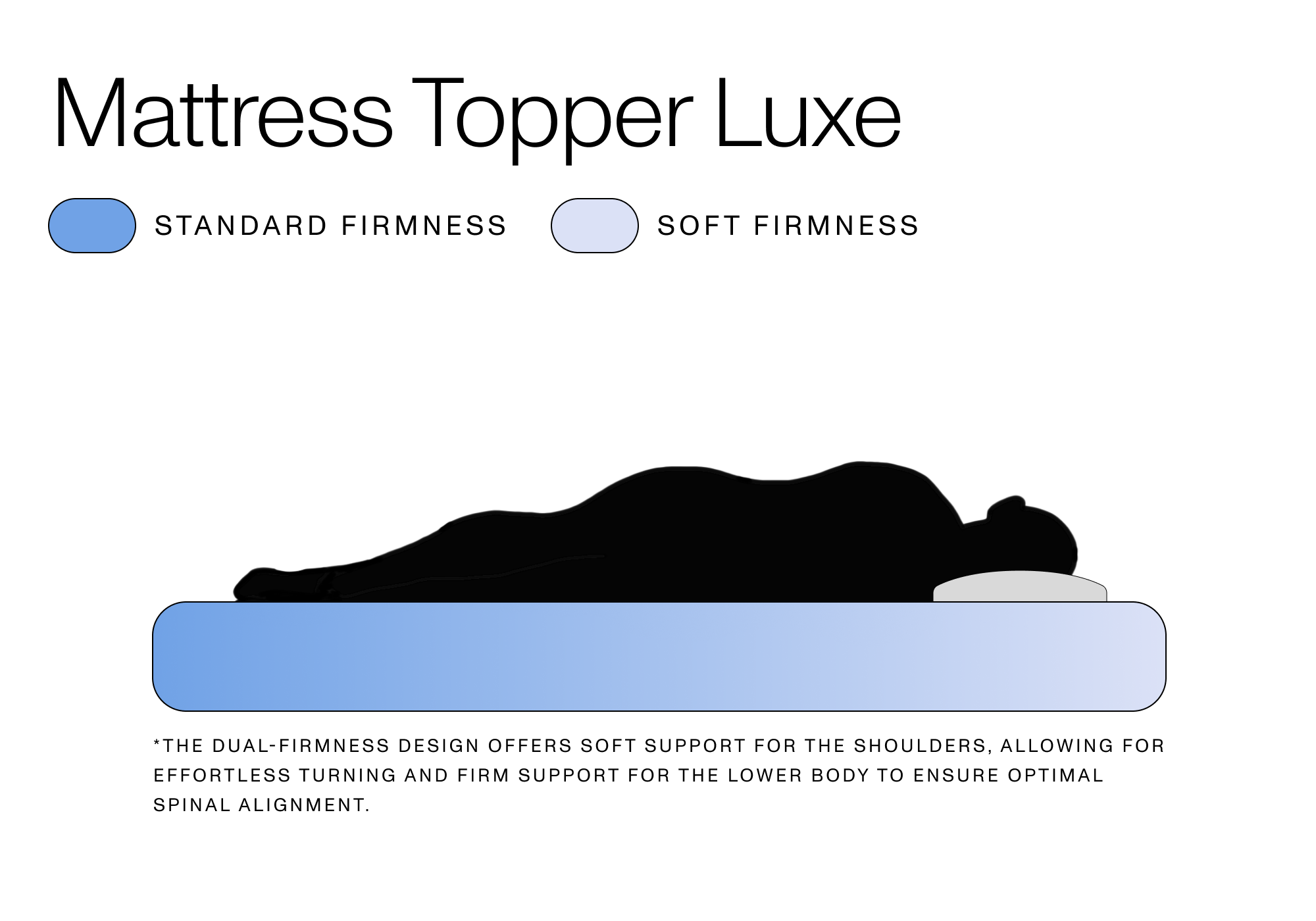Mattress Topper Luxe