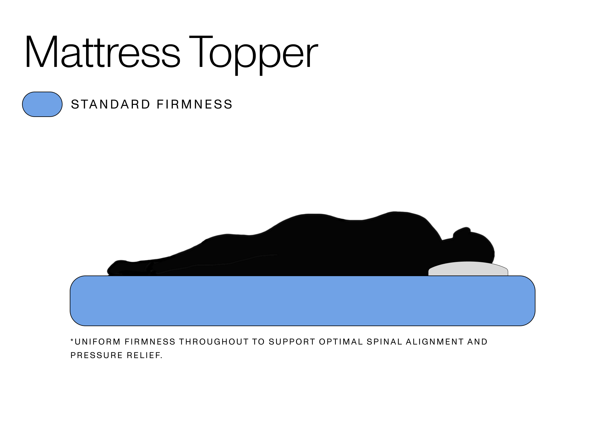Mattress Topper